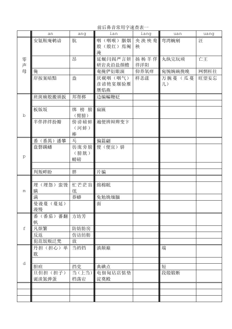 前后鼻音常用字速查表-完整版