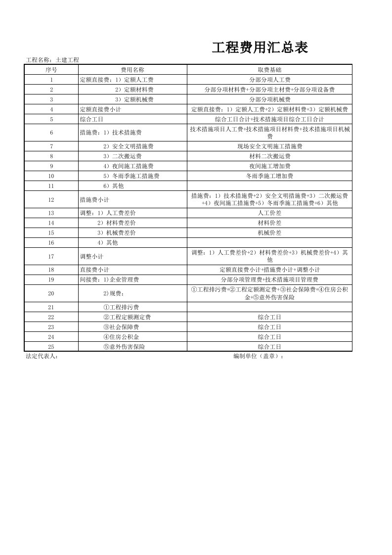 施工组织-土建工程