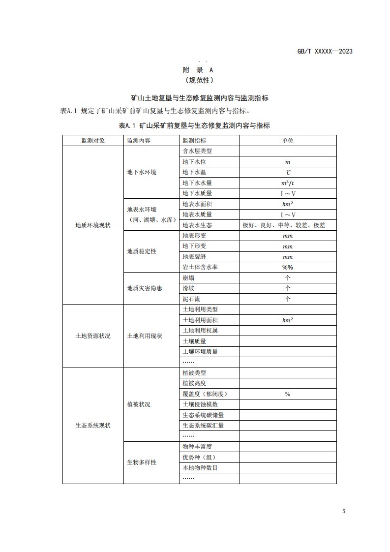 矿山土地复垦与生态修复监测内容与监测指标、监测评价、监测评价报告格式