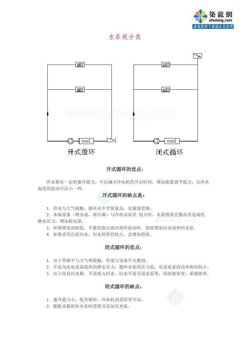 暖通工程-暖通空调常用设计资料