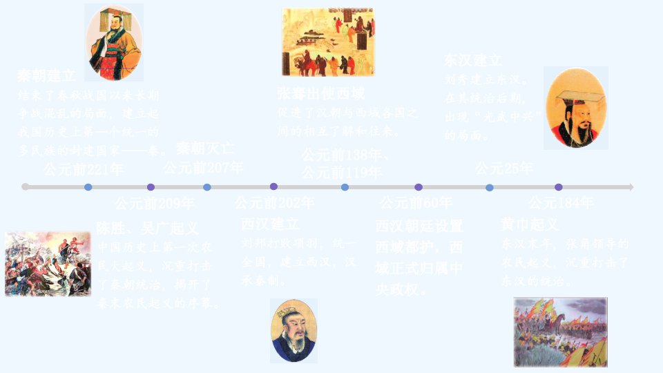 七年级历史上册第三单元秦汉时期：统一多民族国家的建立和巩固第9课秦统一中国上课课件新人教版