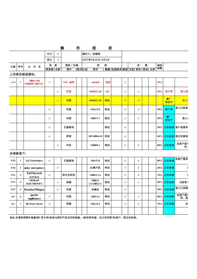 跟单表操作表格