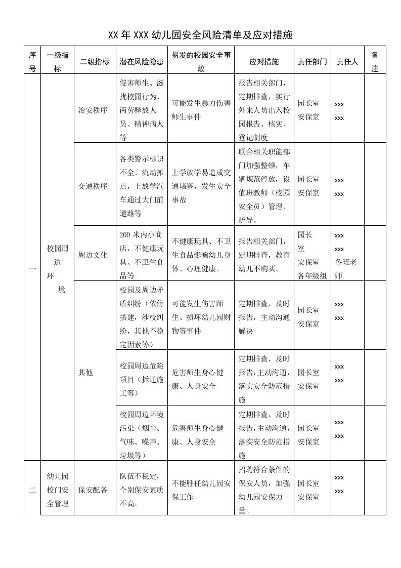 幼儿园安全风险清单