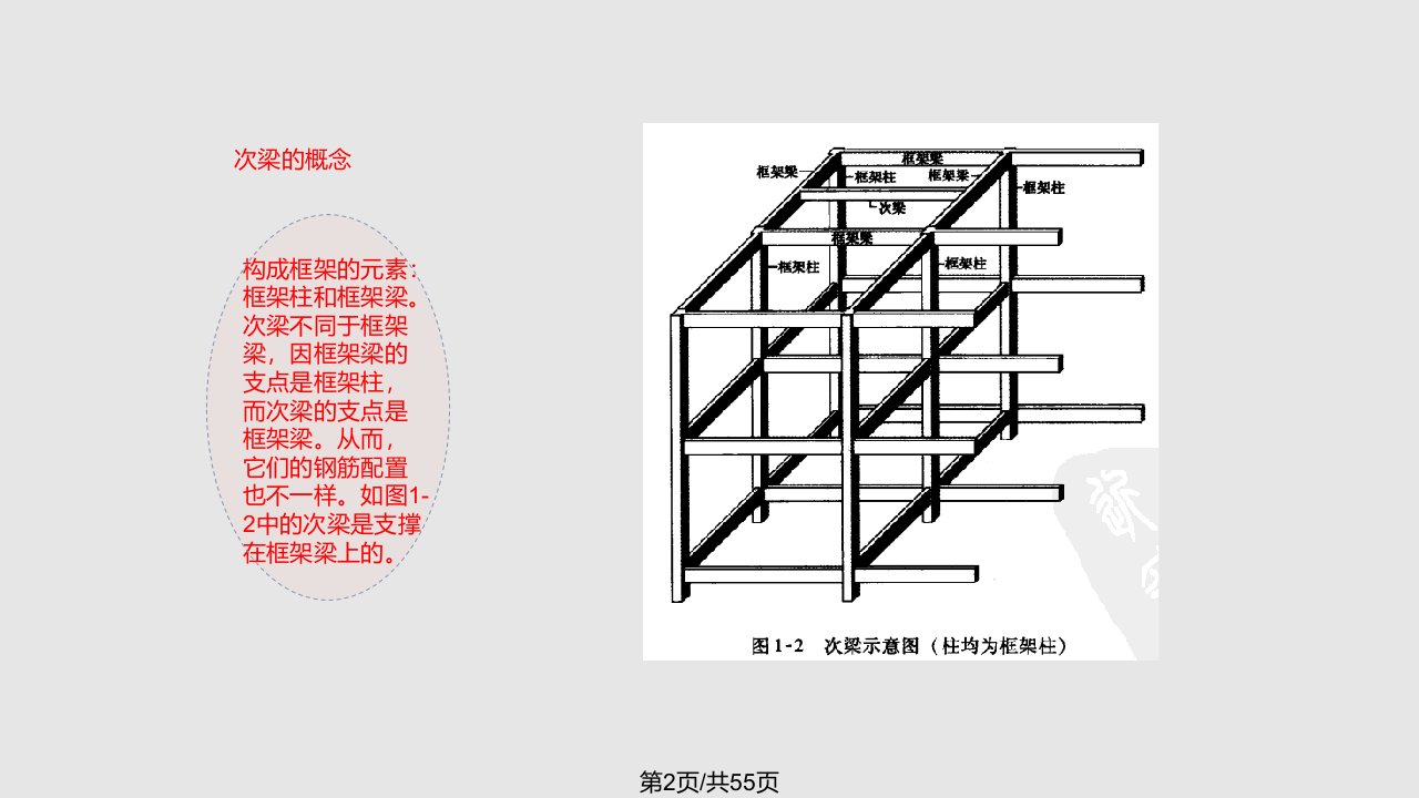 梁配筋图解很全