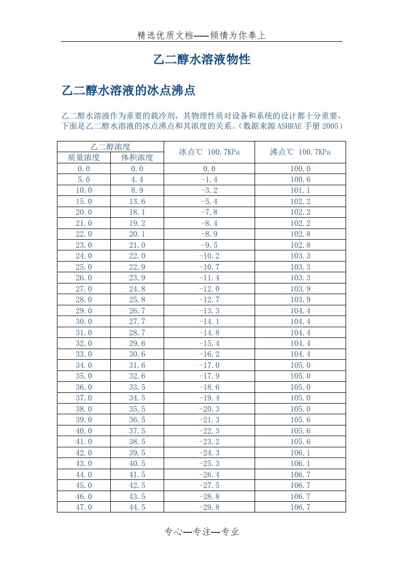 乙二醇水溶液物理特性(比热、密度、粘度等)(共6页)