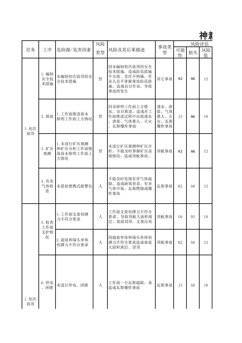 综采队风险评估