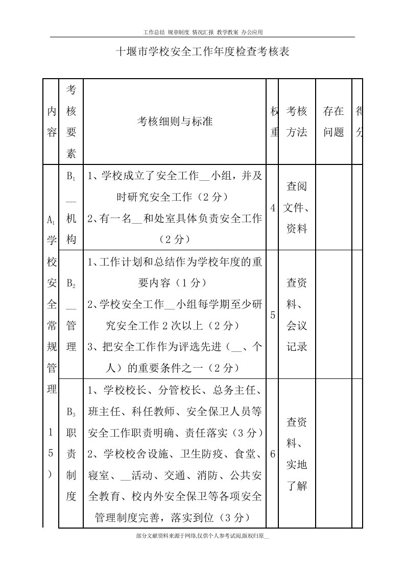 十堰市学校安全工作度检查考核表