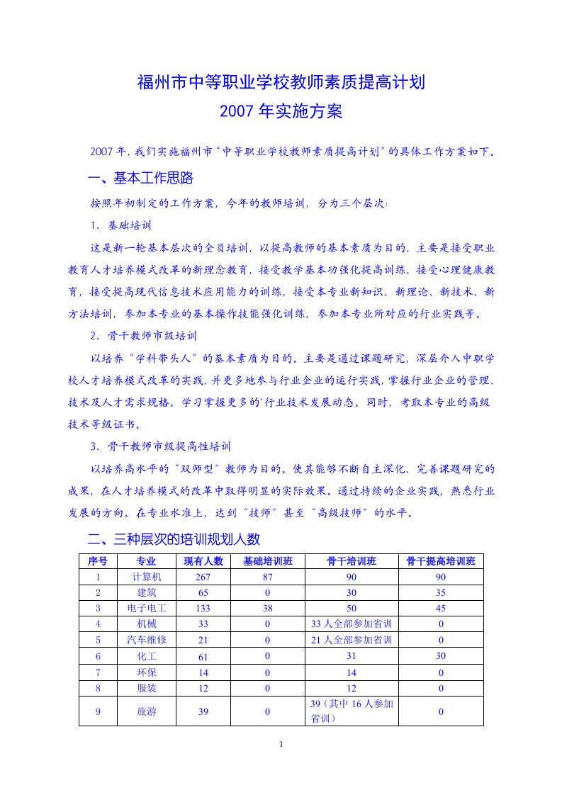 福州市中等职业学校教师素质提高计划