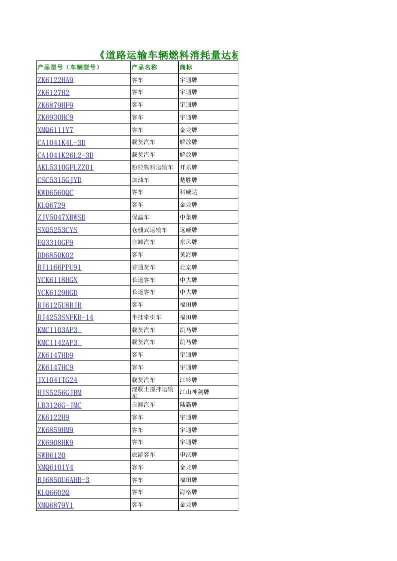道路运输车辆燃料消耗量达标车型表(第4批)