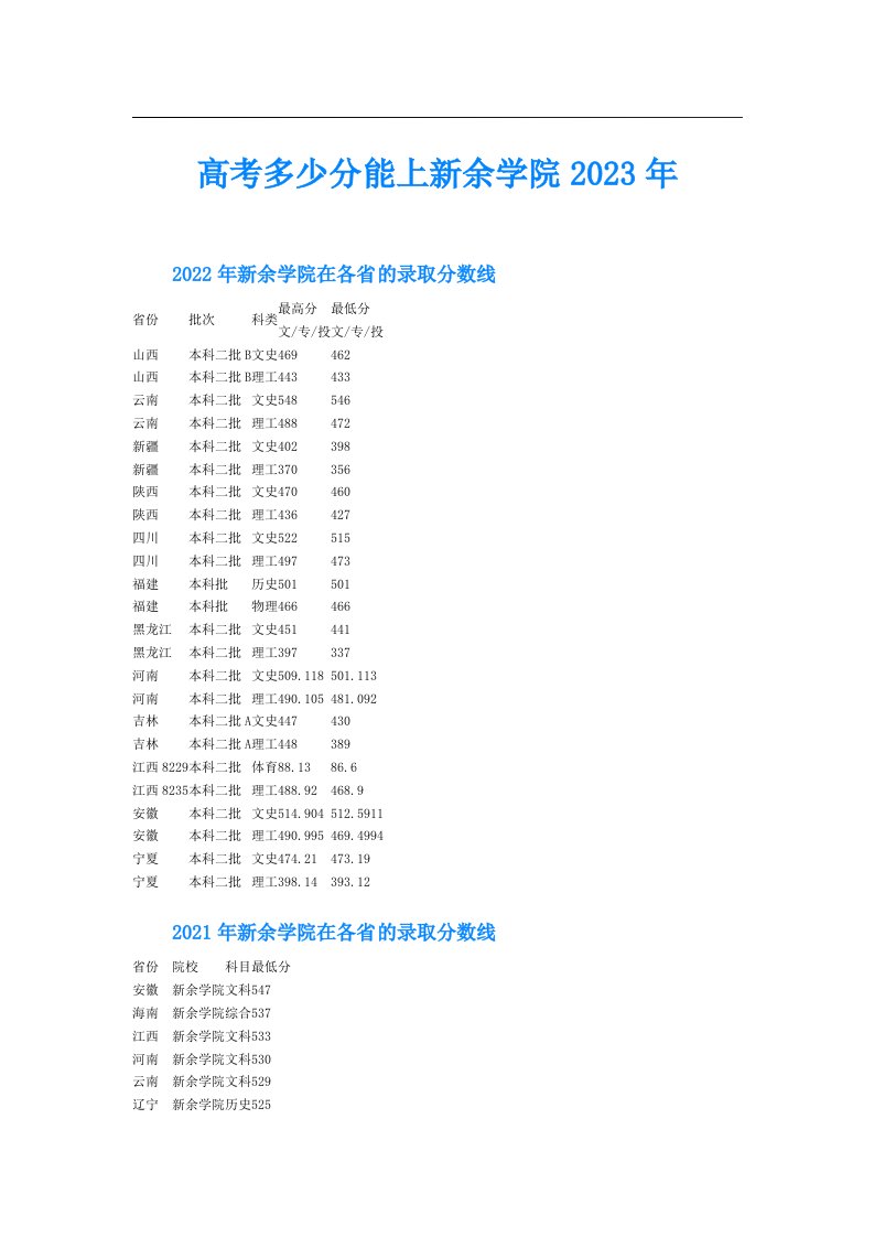 高考多少分能上新余学院