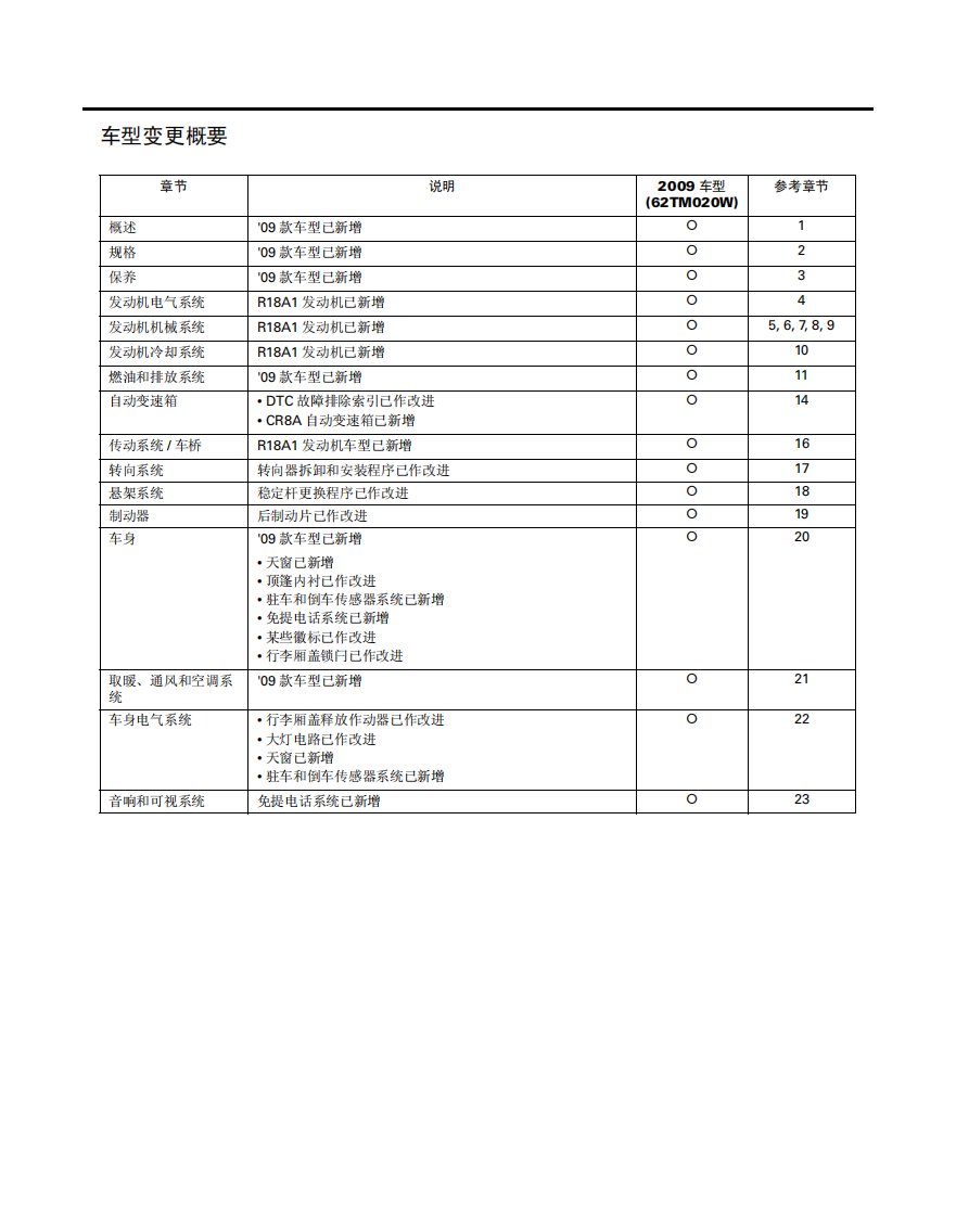 广州本田锋范自动变速器维修手册