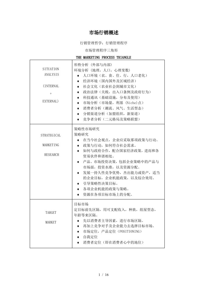 21世纪的市场行销学讲义