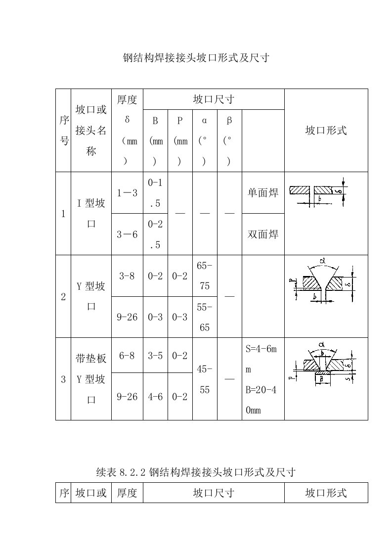 钢结构焊接接头坡口形式及尺寸