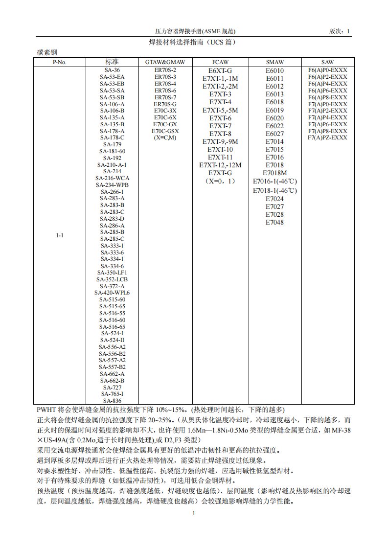 ASME焊接材料选择指南.pdf