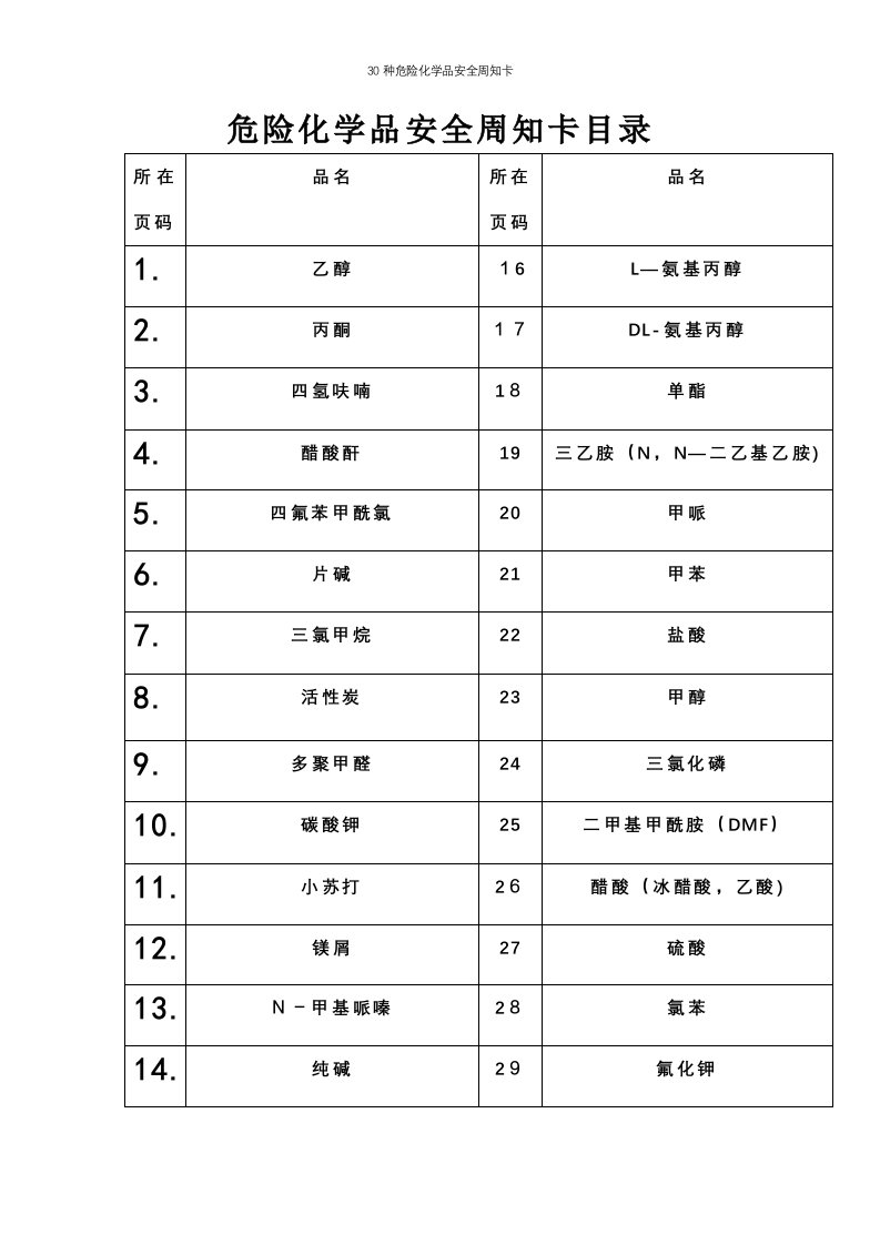 30种危险化学品安全周知卡