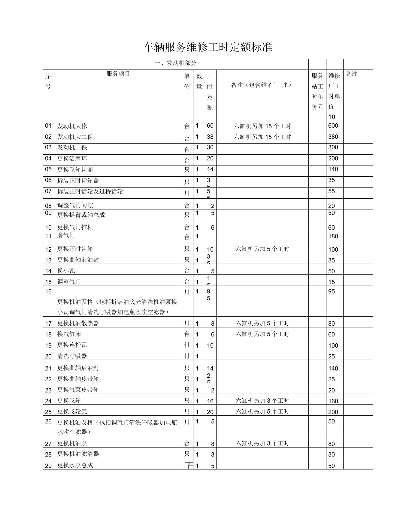 车辆服务维修工时定额标准