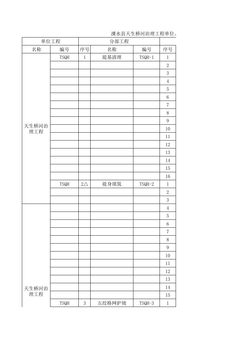 表格模板-天生桥单位、分部、单元工程划分表