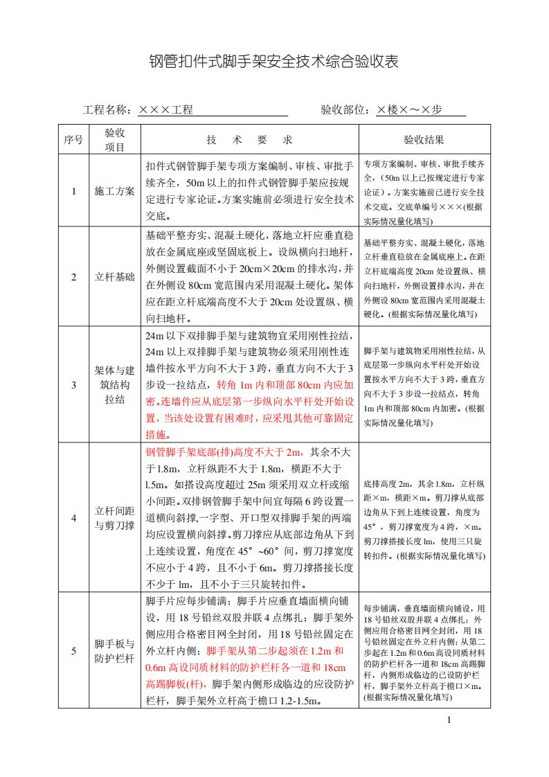 钢管扣件式脚手架安全技术综合验收表