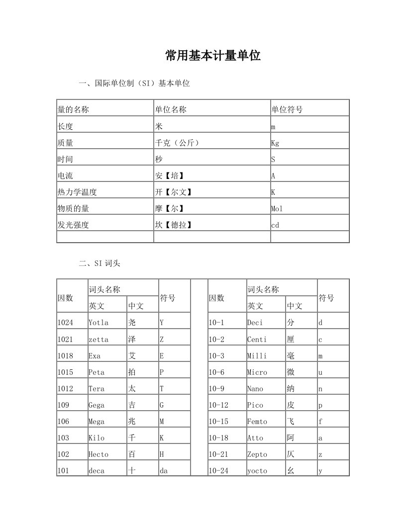 lomAAA国际单位制