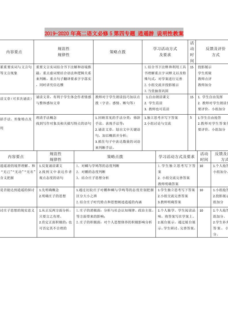 2019-2020年高二语文必修5第四专题