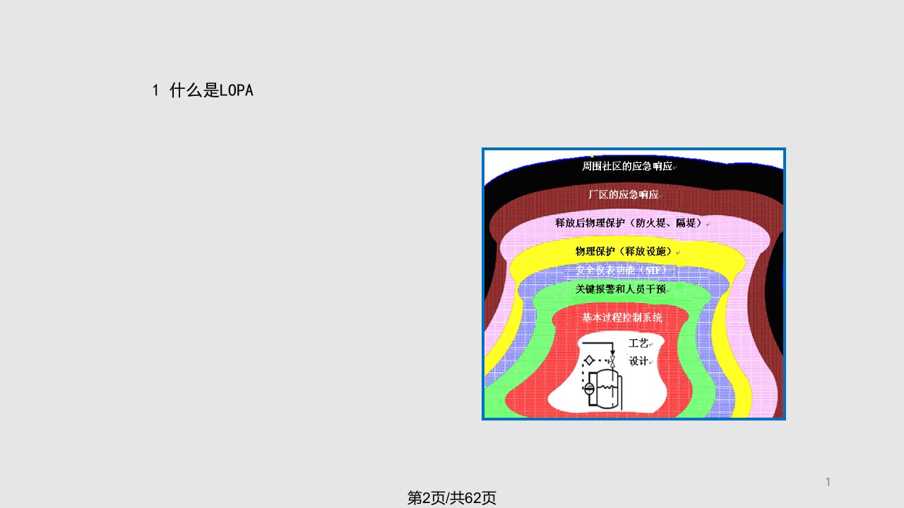 保护层分析LOPA方法简介