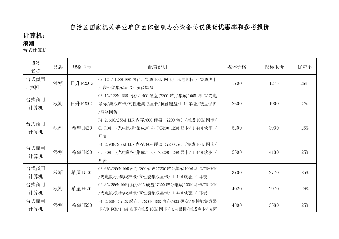 自治区国家机关事业单位团体组织办公设备协议供货优惠率和参考报