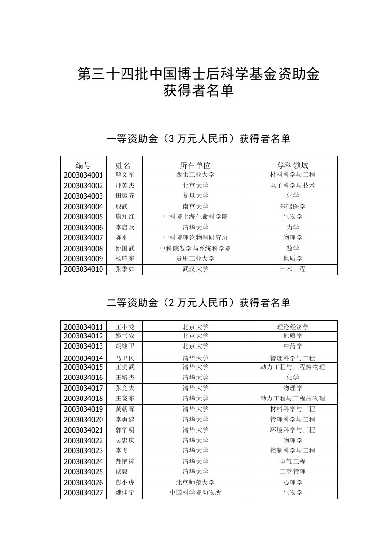 第三十四批中国博士后科学基金资助金