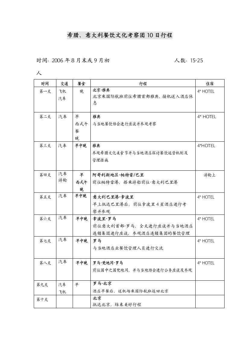 意大利餐饮文化考察团10日行程