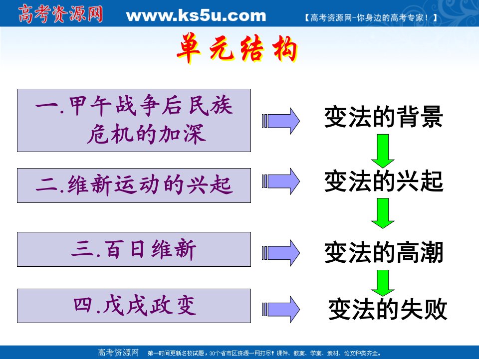 甲午战后民族危机的加深