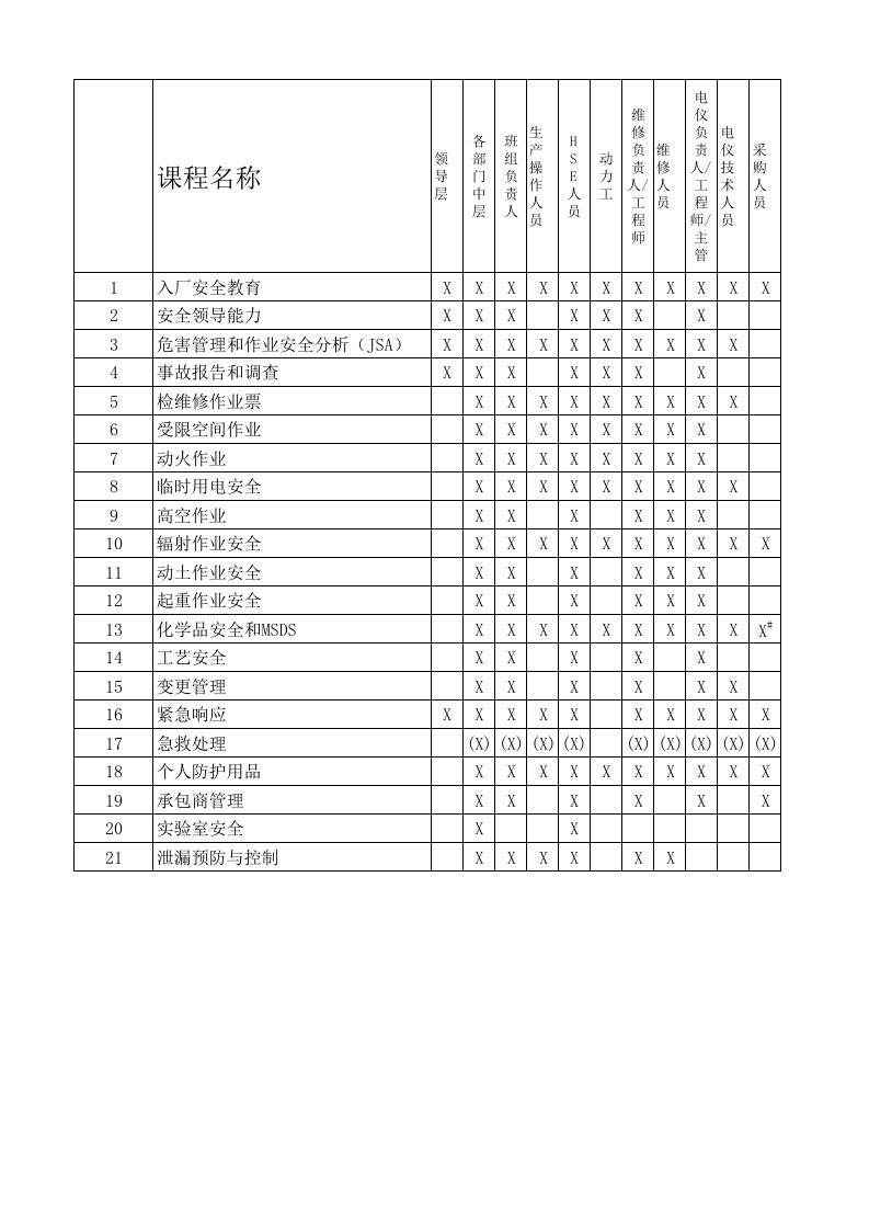 hse培训矩阵表