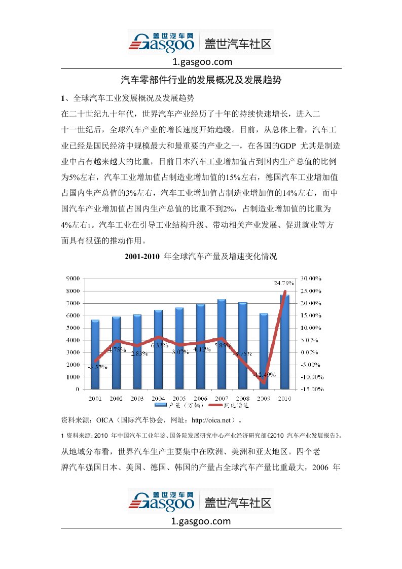 汽车零部件行业的发展概况及发展趋势