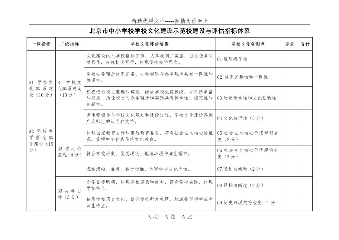 北京市中小学校学校文化建设示范校建设与评估指标体系(共6页)