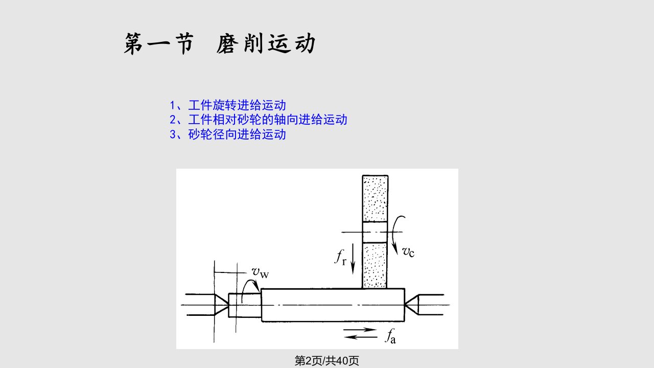 磨削与砂轮学习