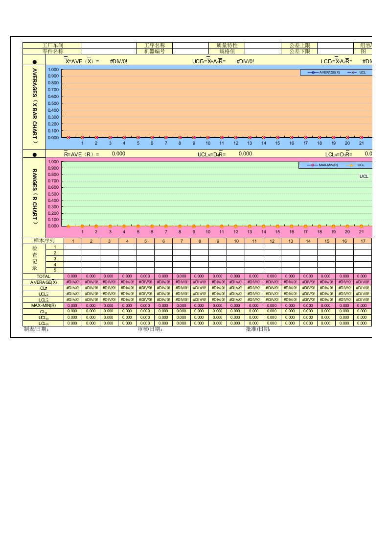 CPK控制图-空白表格