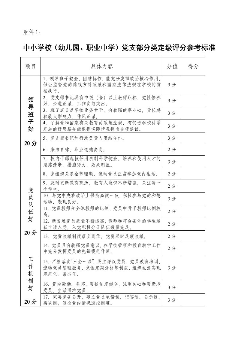 中小学校(幼儿园、职业中学)党支部分类定级评分参考标准