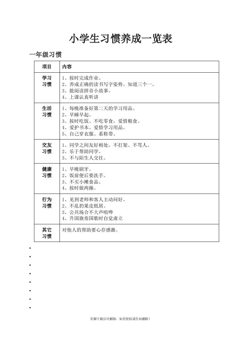 小学生习惯养成一览表