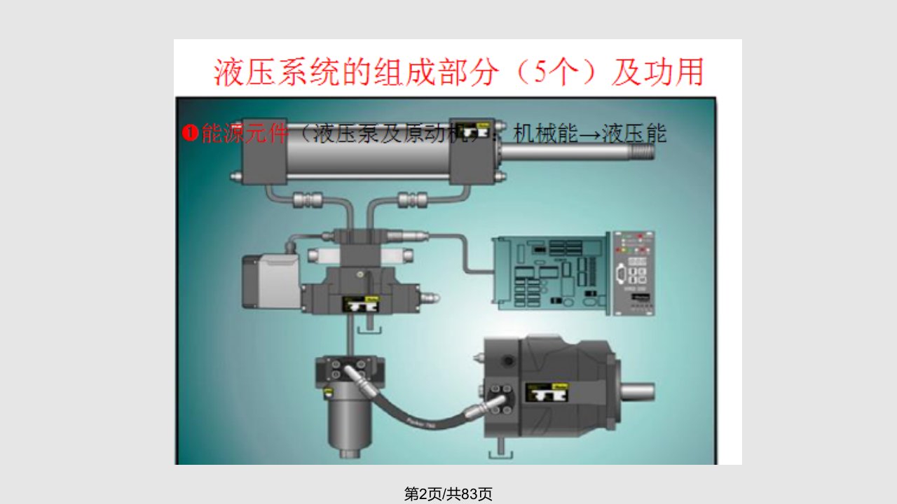 液压培训液压系统组成与表示