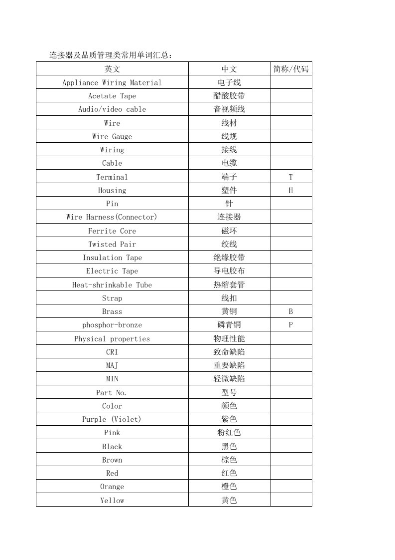 线束学习资料