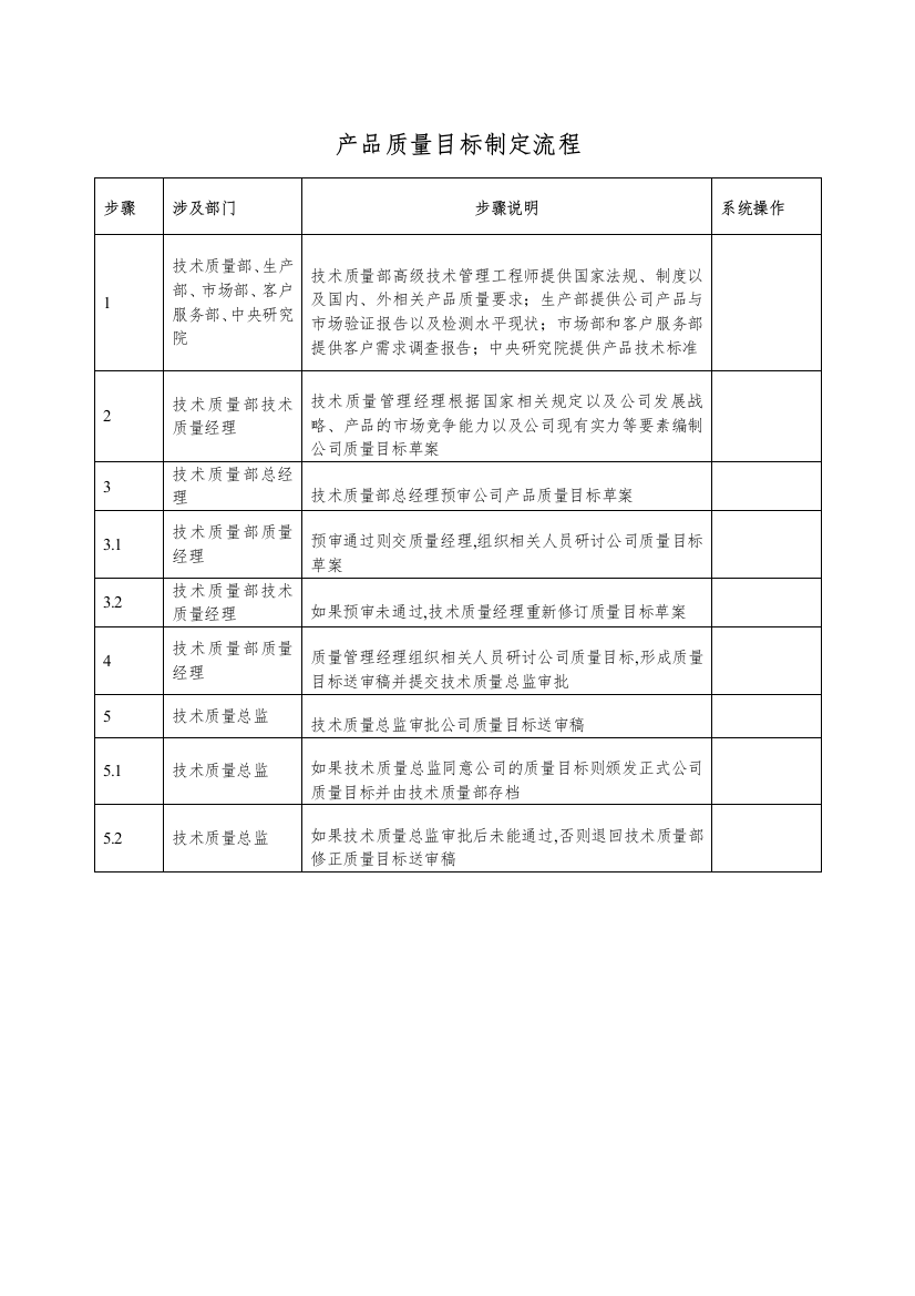 产品质量目标制定标准流程