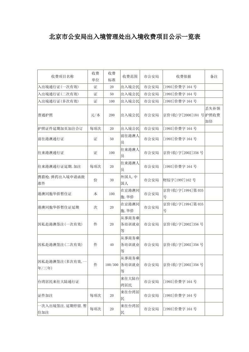 北京市公安局出入境管理处出入境收费项目公示一览表