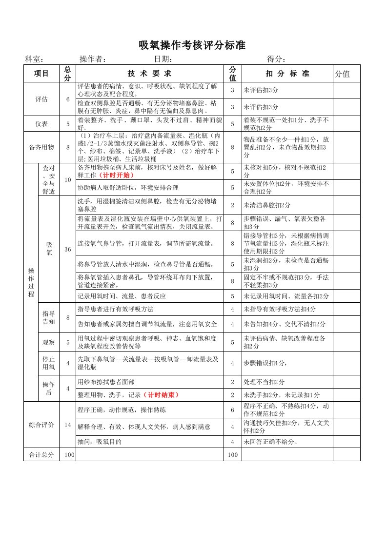 鼻导管吸氧操作评分标准