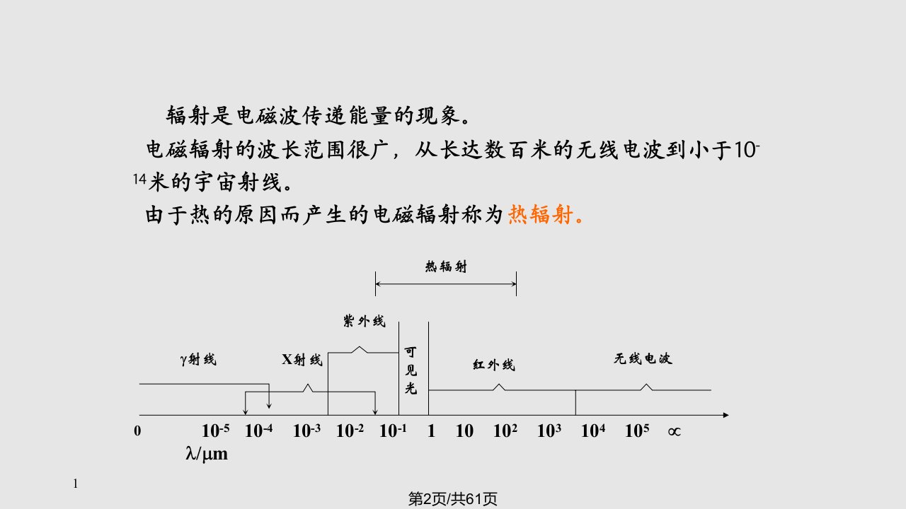 热辐射基本定律和辐射特性资料