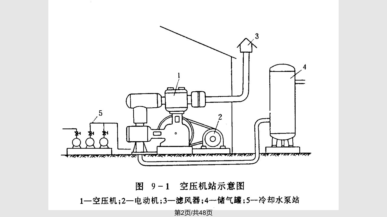 矿山压缩空气设备