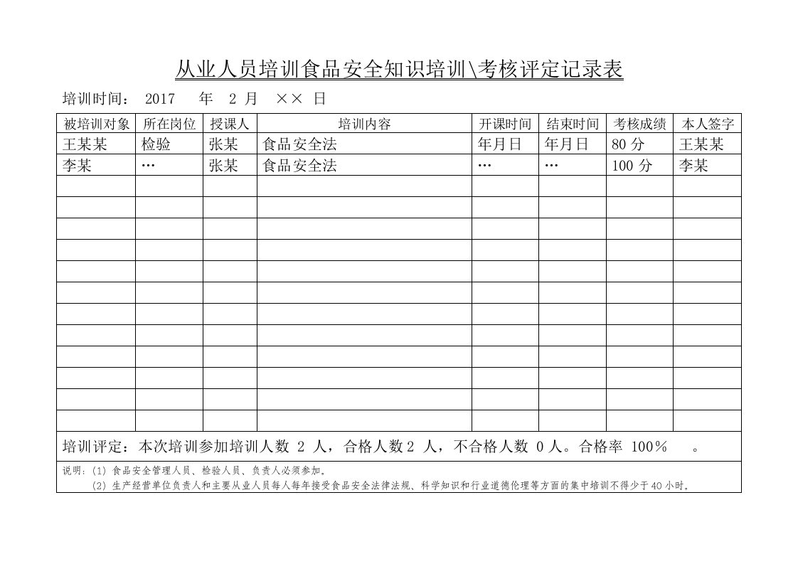 从业人员食品安全知识培训记录表