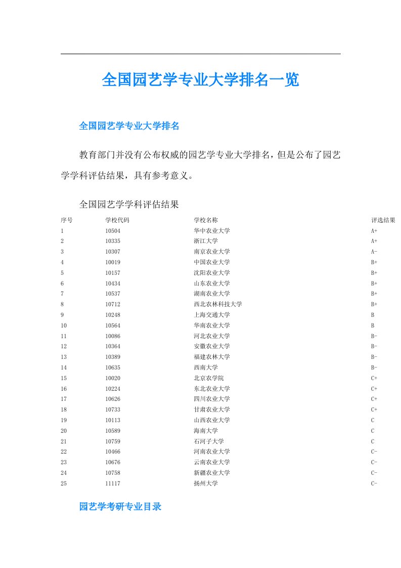 全国园艺学专业大学排名一览