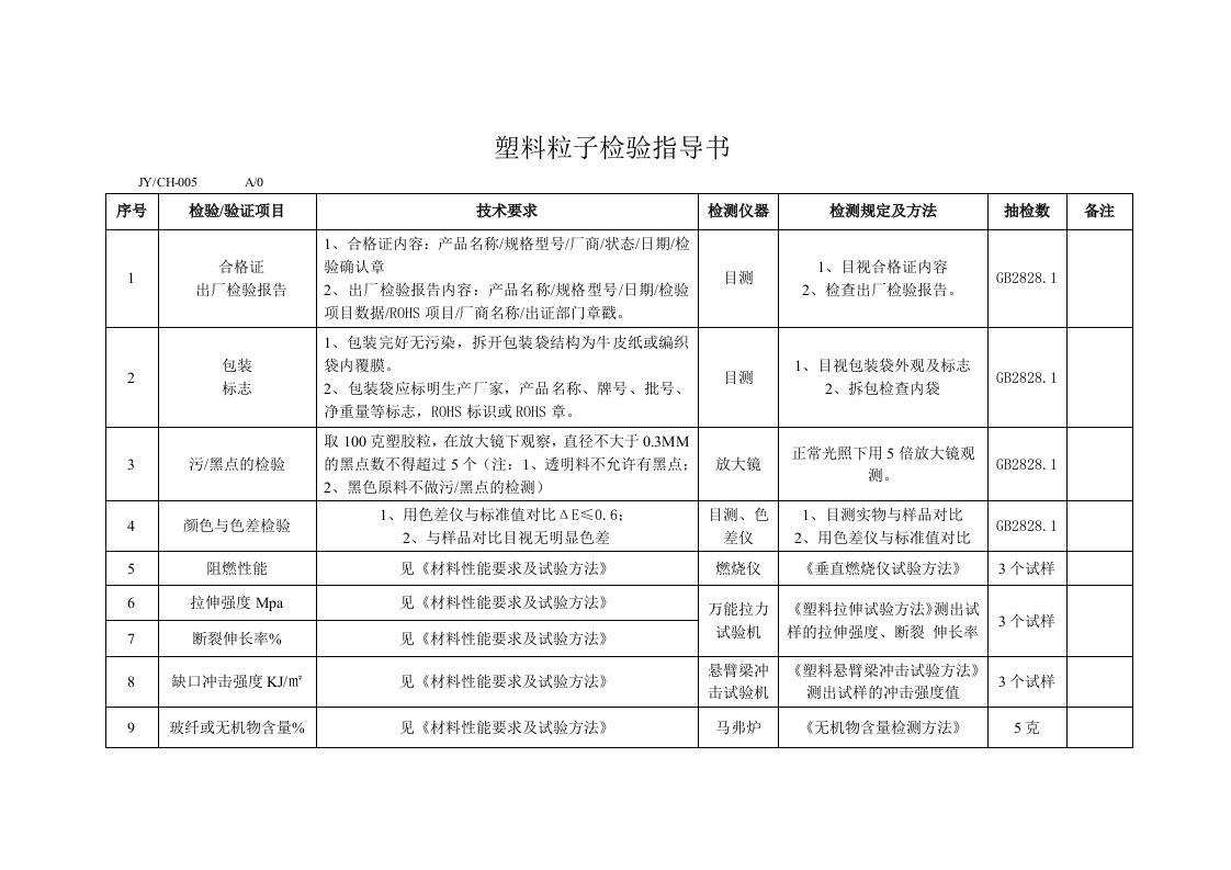 塑胶原料来料检验指导书