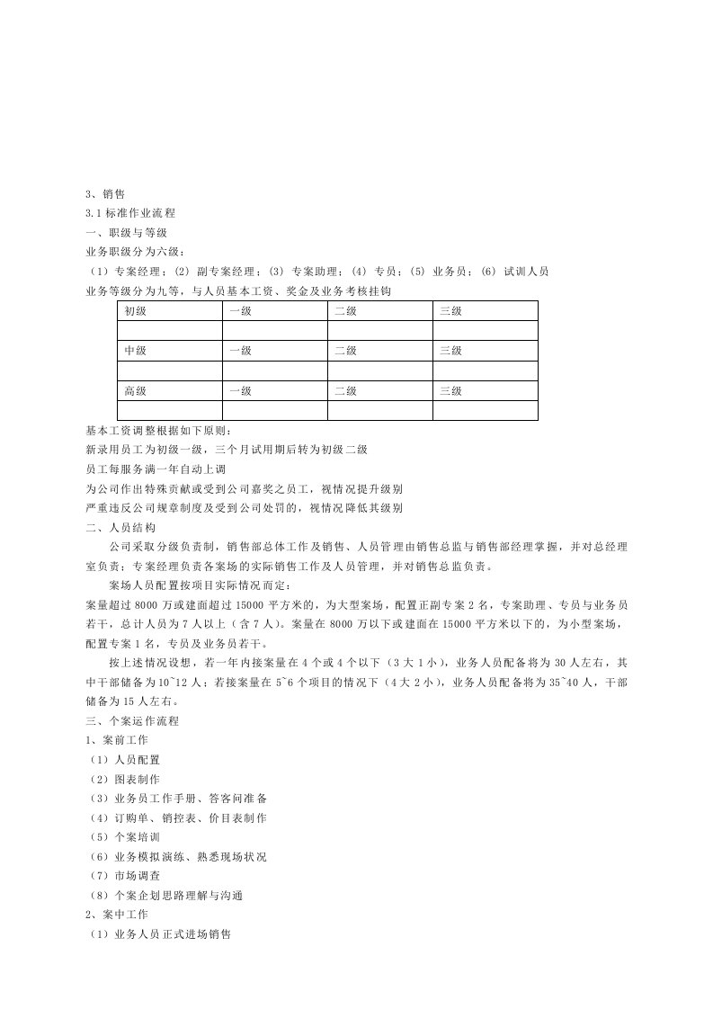 中介地产代理销售管理手册