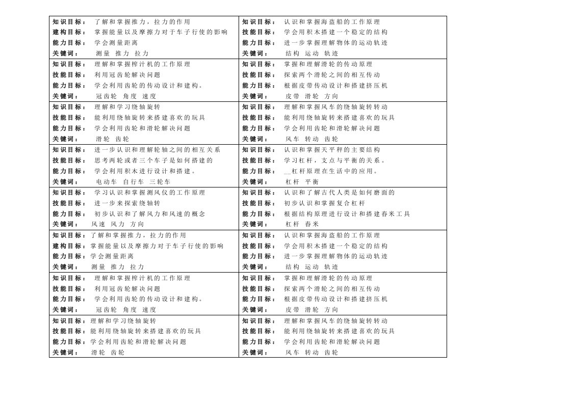 机器人教学-5.4新课程大纲知识目标