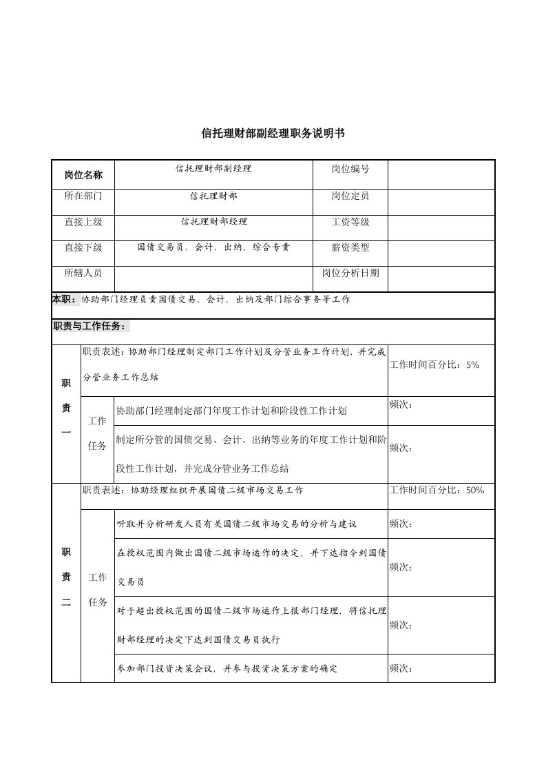 信托理财部副经理岗位职务说明