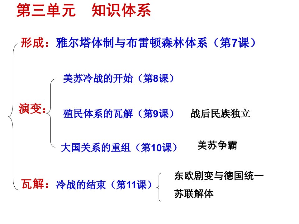 历史整理世界史6